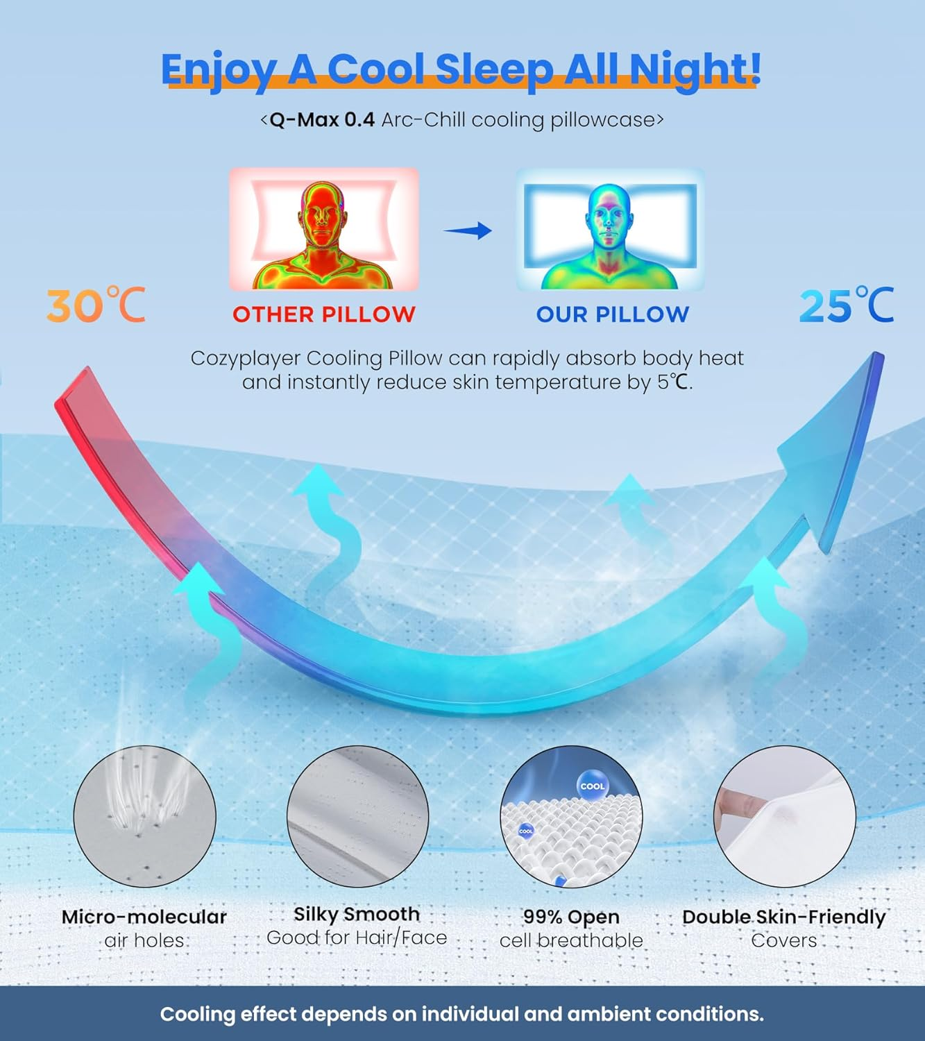 Ergonomic Memory Foam Pillow | Premium Neck & Shoulder Support