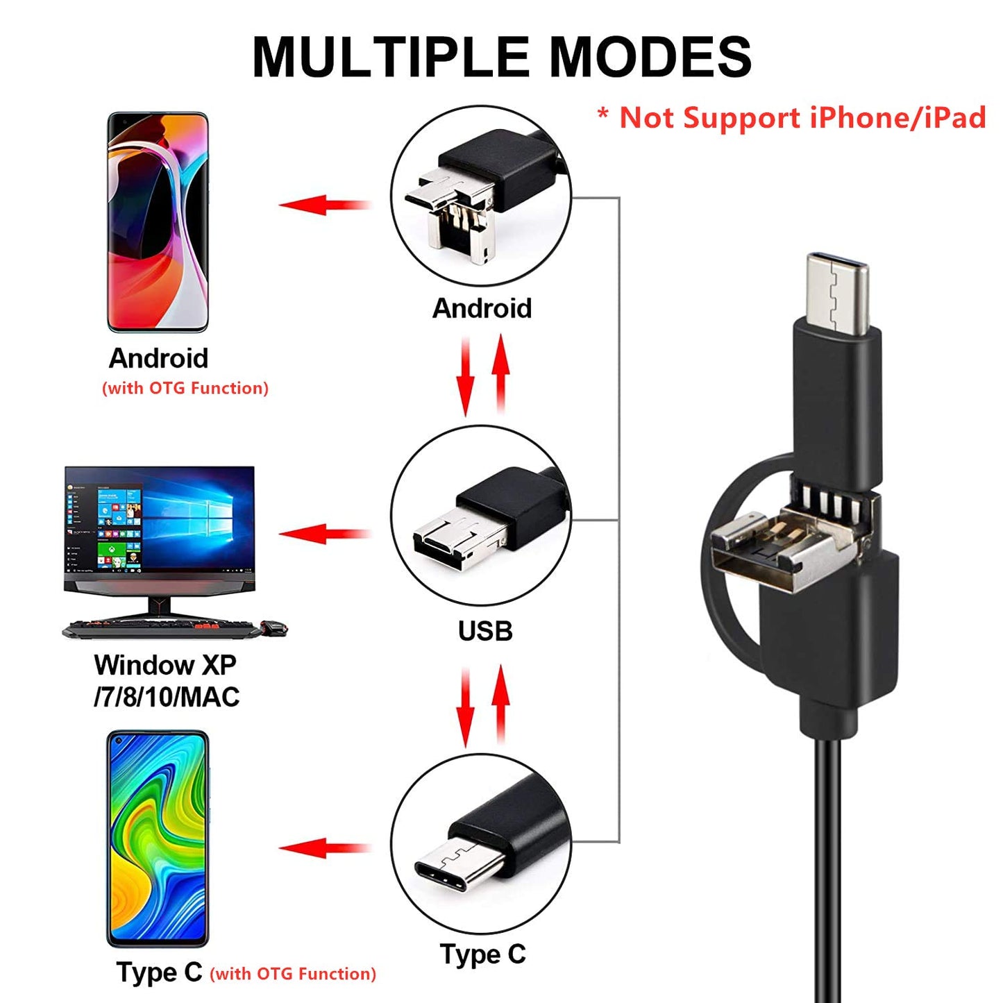 3-in-1 Mini USB Endoscope Camera – HD Waterproof Inspection Camera for Android, Car, Pipe & AC